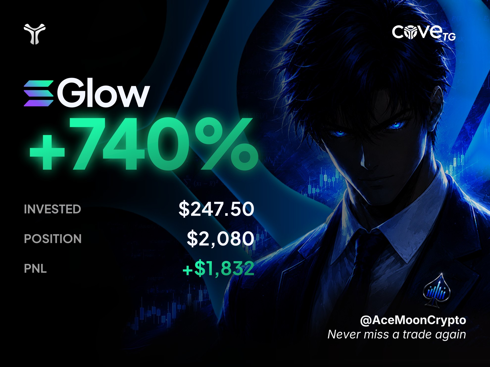 GLOW trade: +740%
