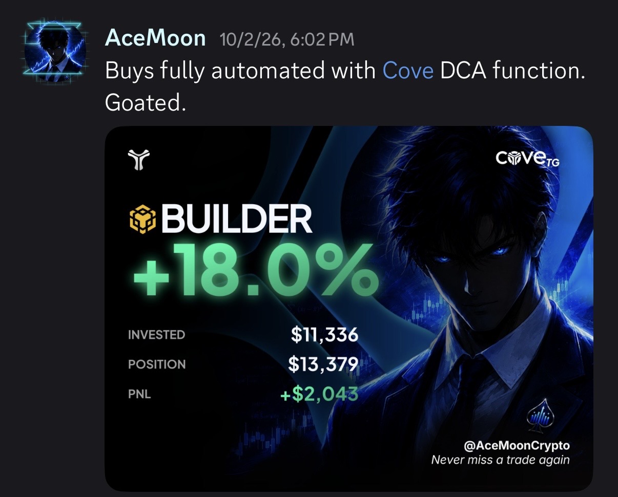 BUILDER trade: +18%