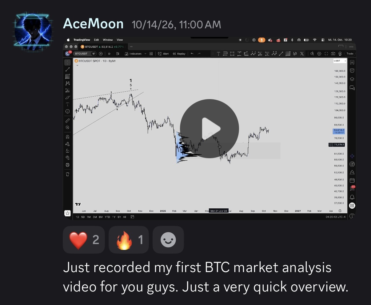Inside Ace Capital: recorded BTC market analysis shared in the server