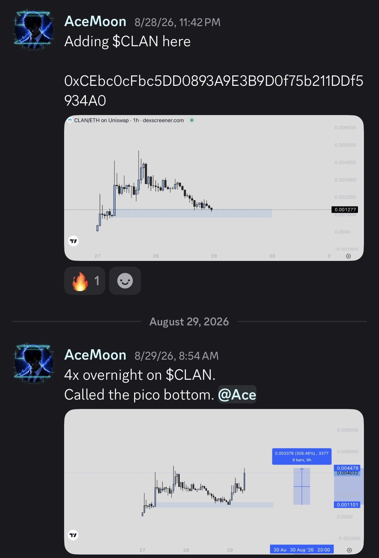Inside Ace Capital: CLAN entry analysis and next-day follow-up