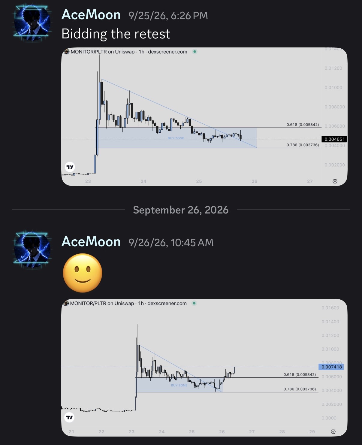 Inside Ace Capital: retest analysis and subsequent market update